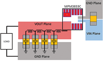 Figure 2. Typical PCB layout for MPM3833C power module.